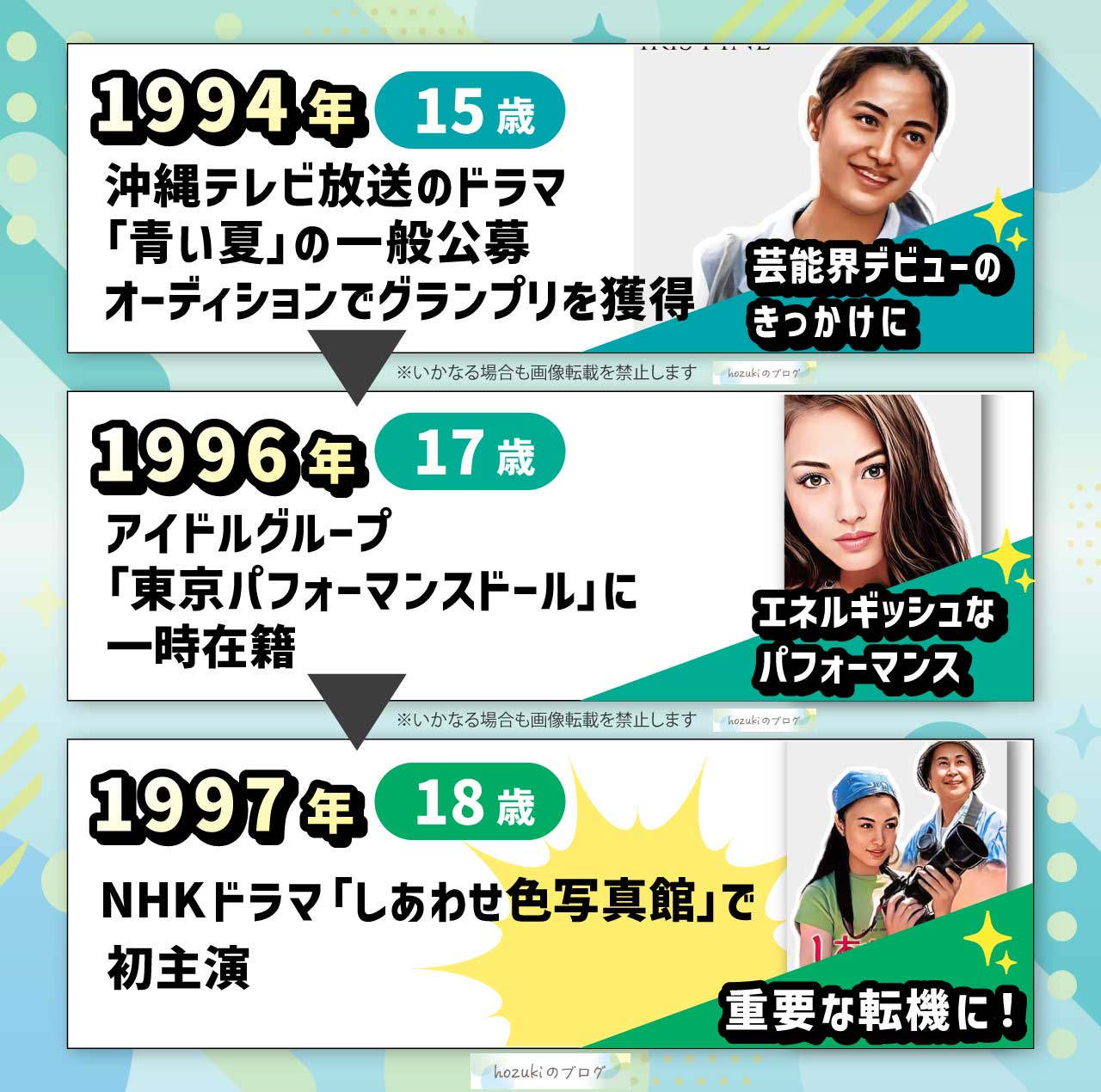 仲間由紀恵の若い頃10代の年表