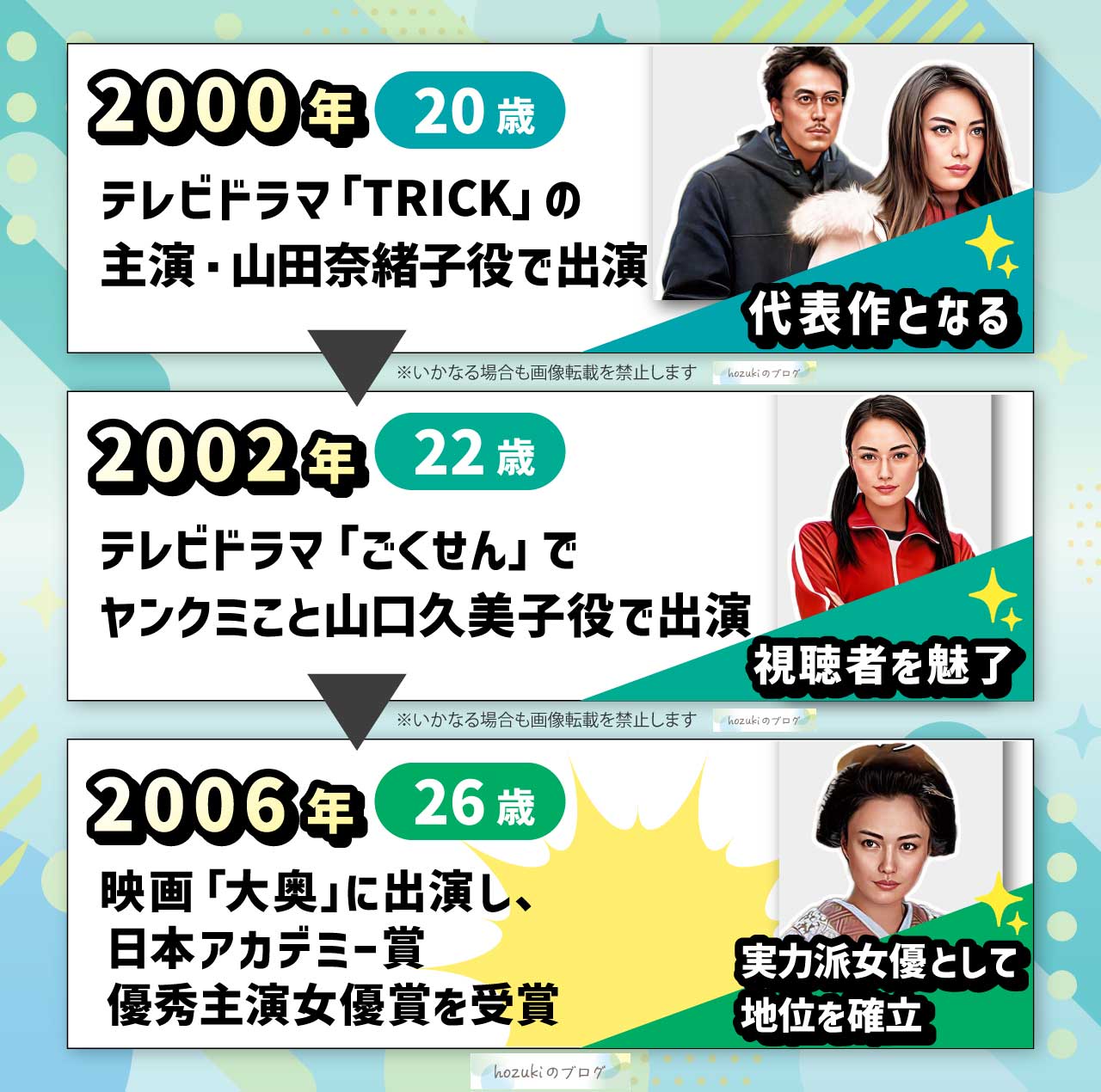 仲間由紀恵の若い頃20代の年表