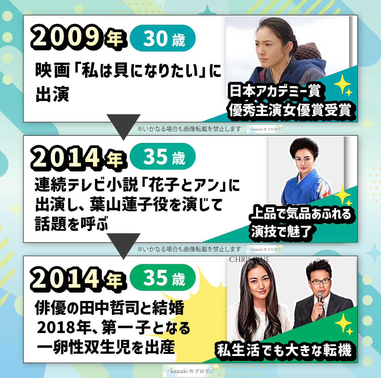 仲間由紀恵の若い頃30代の年表