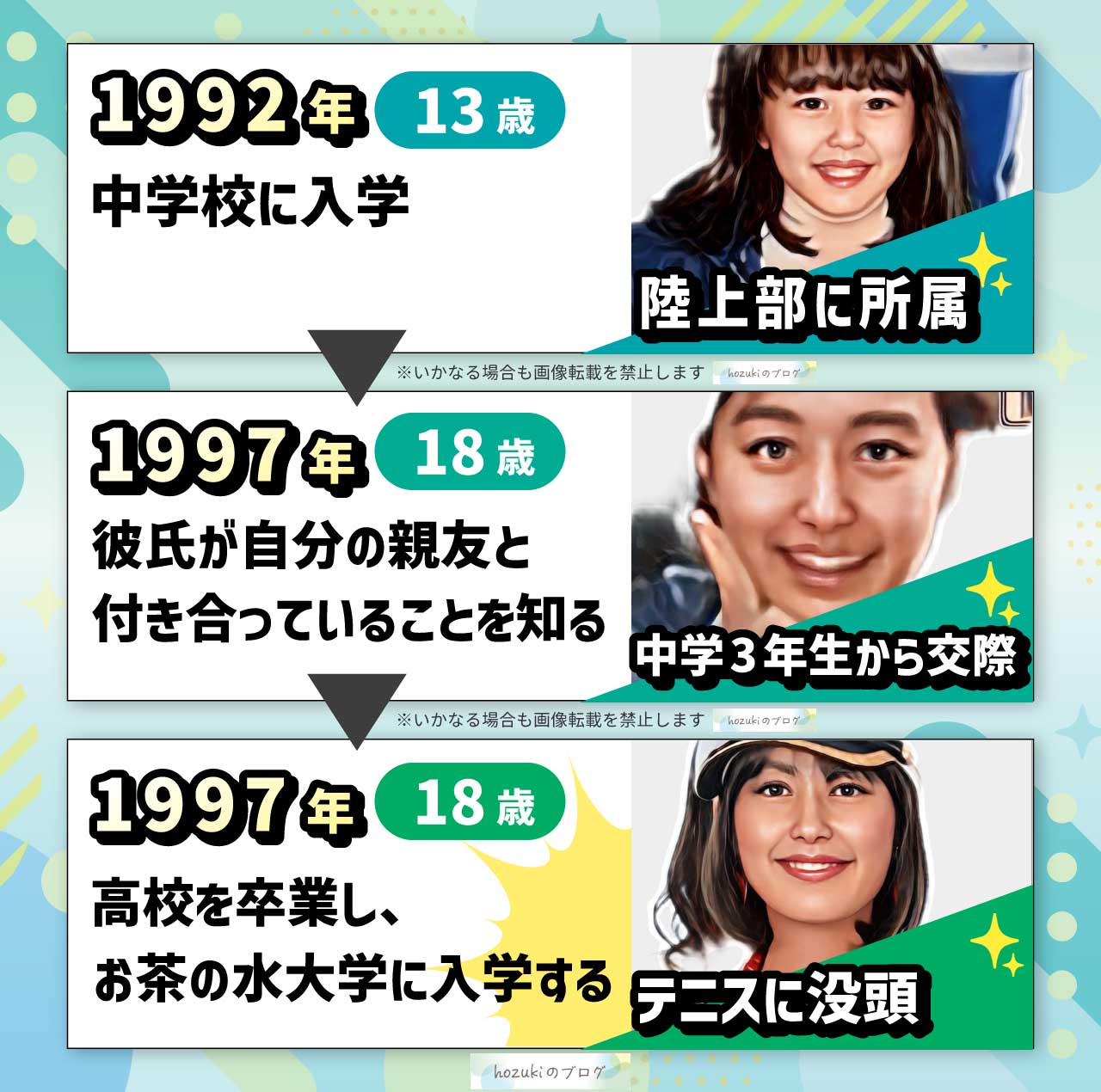 中村仁美の若い頃の10代の年表