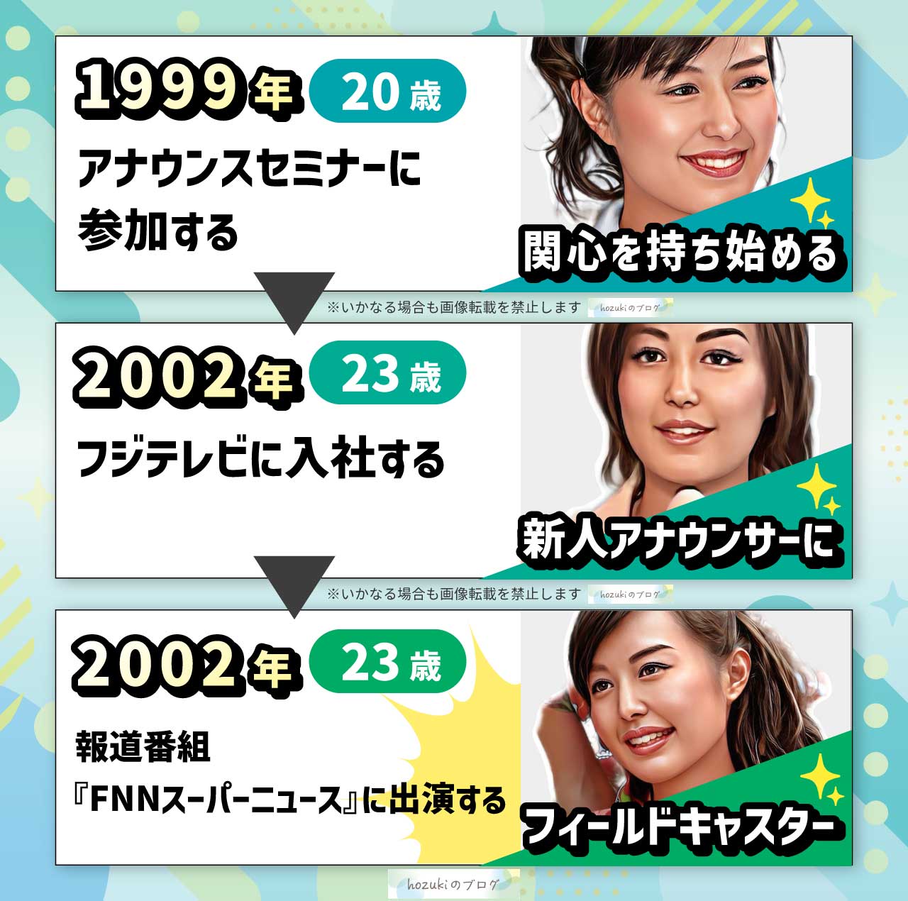 中村仁美の若い頃の20代の年表