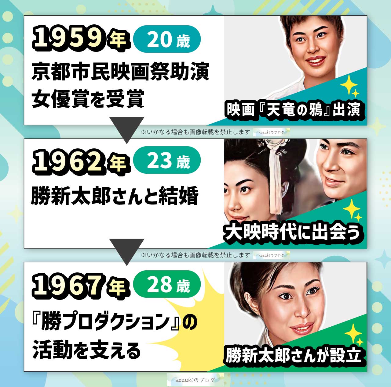 中村玉緒の若い頃の20代の年表