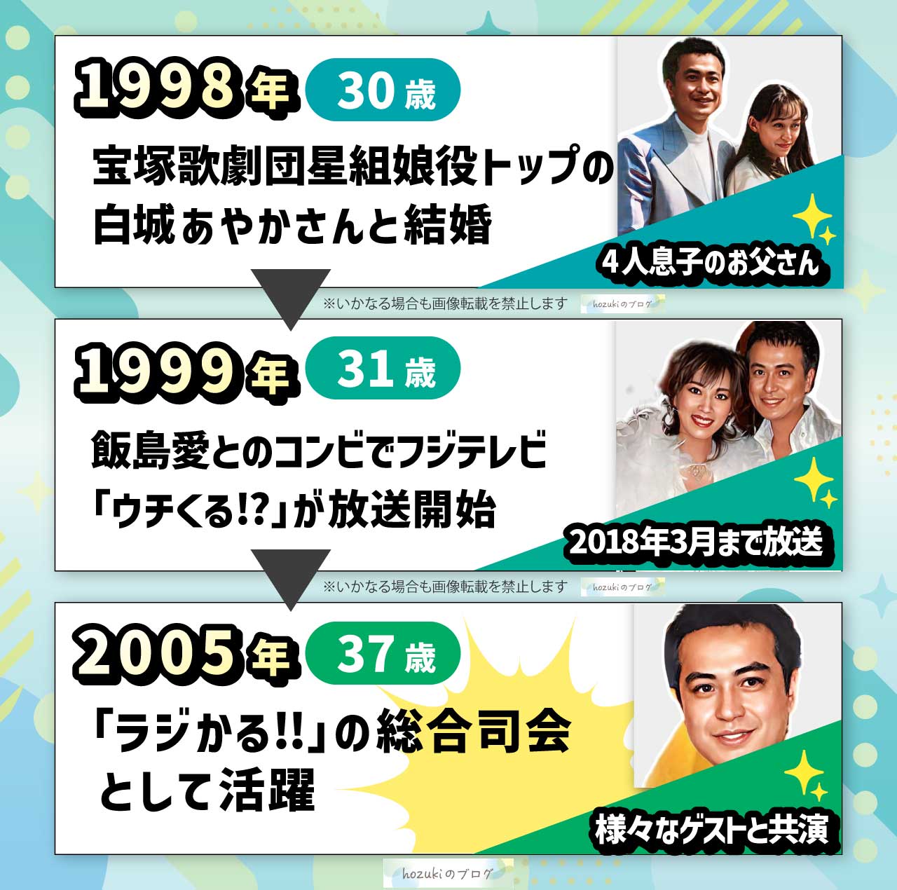 中山秀征の若い頃30代の年表