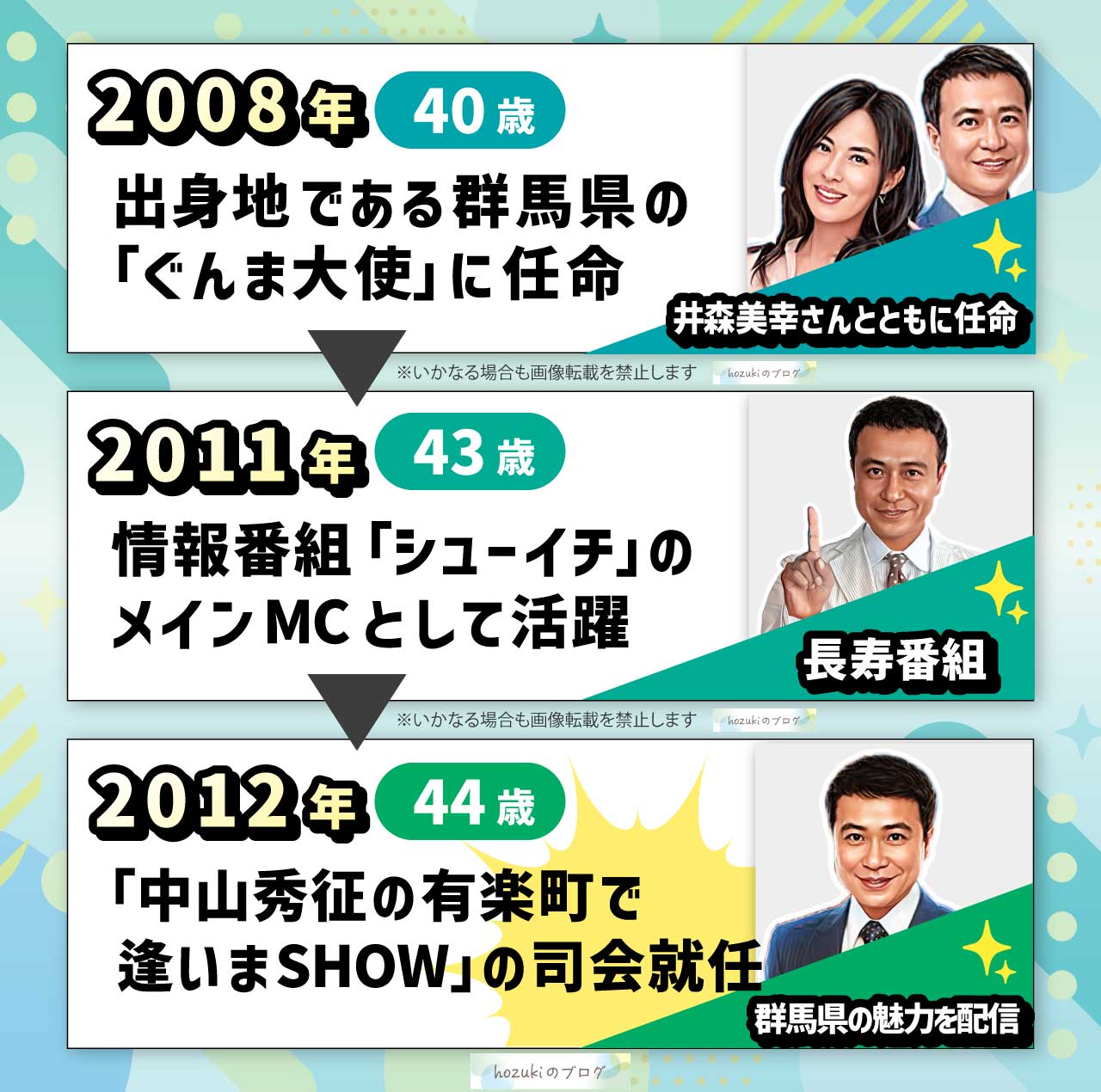 中山秀征の若い頃40代の年表