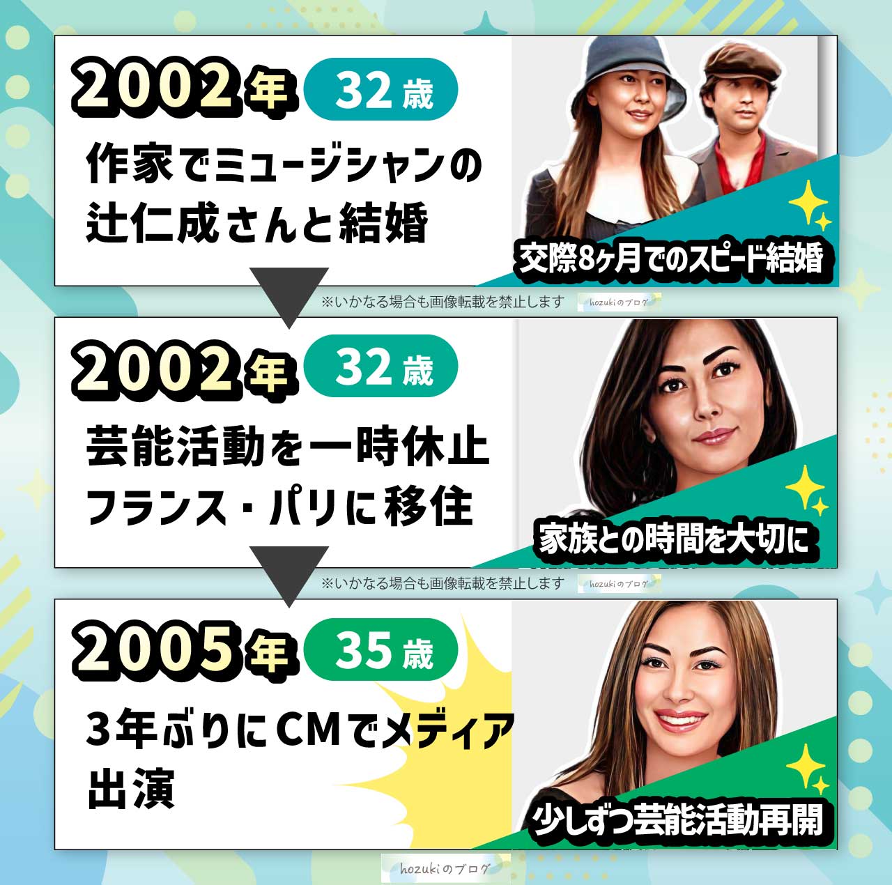 中山美穂の若い頃30代の年表