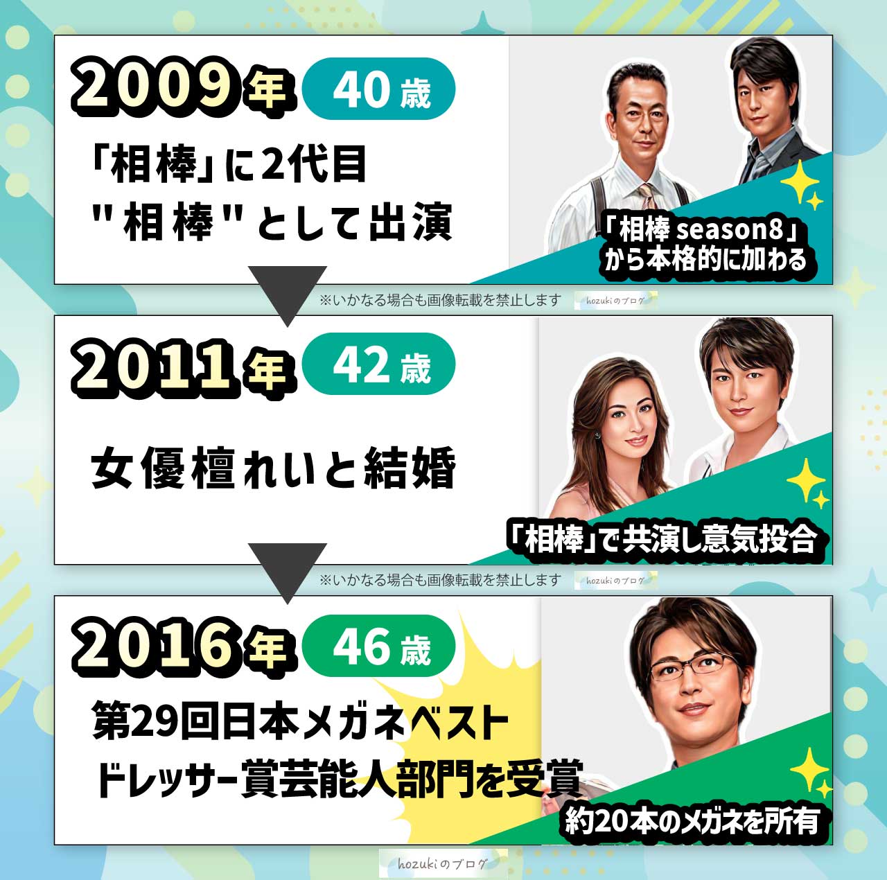 及川光博の若い頃40代の年表