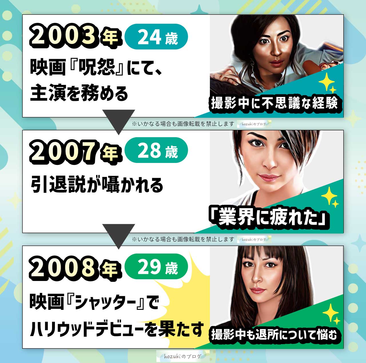 奥菜恵の若い頃の20代の年表