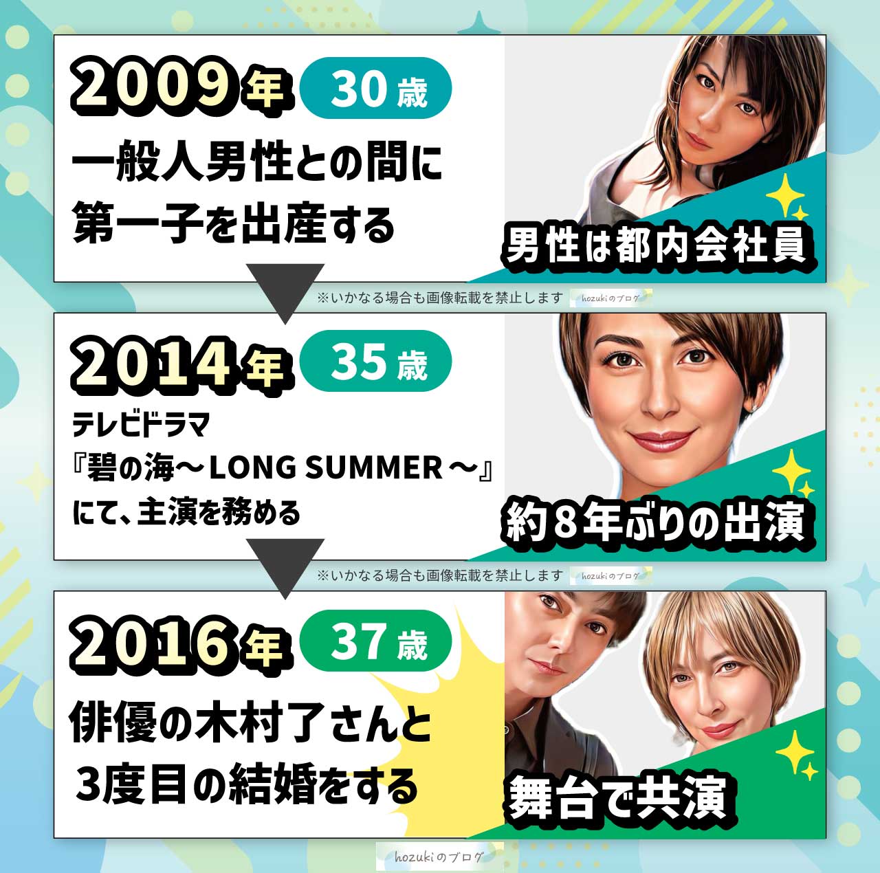奥菜恵の若い頃の30代の年表