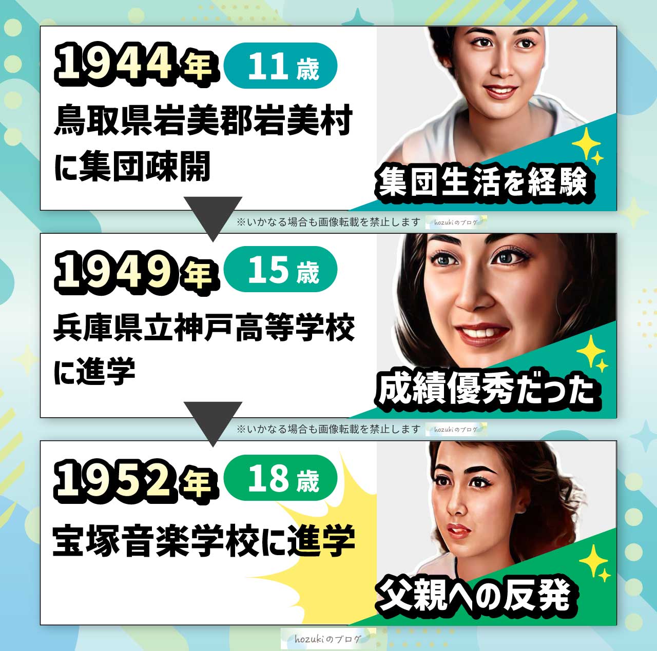 扇千景の若い頃の10代の年表