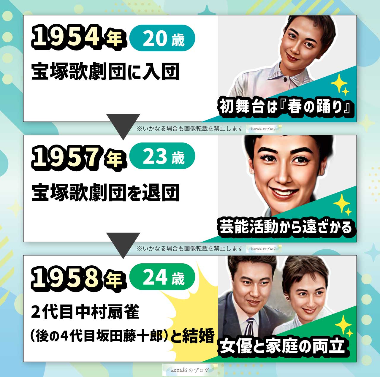 扇千景の若い頃の20代の年表