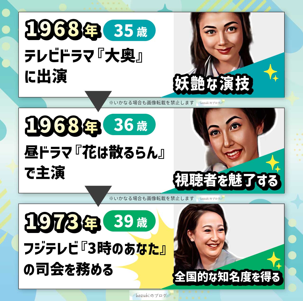 扇千景の若い頃の30代の年表