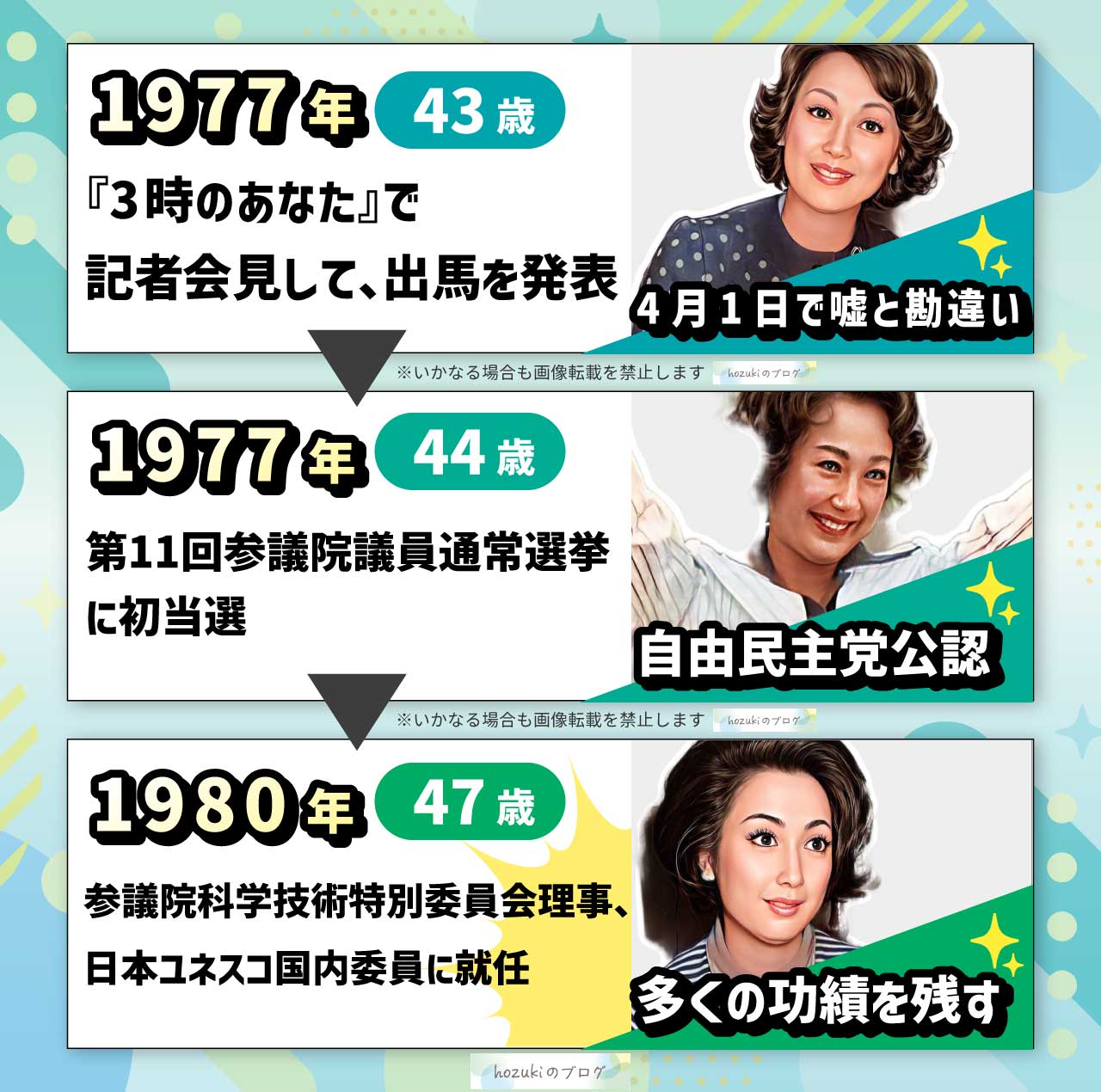 扇千景の若い頃の40代の年表