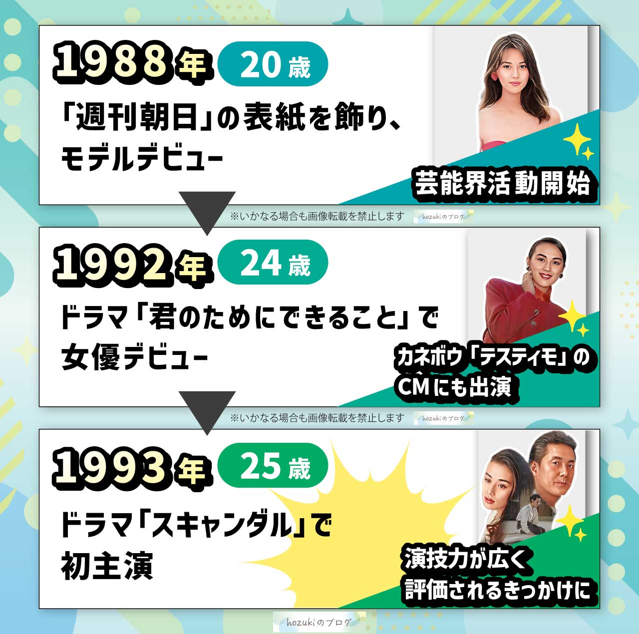 大塚寧々の若い頃20代の年表