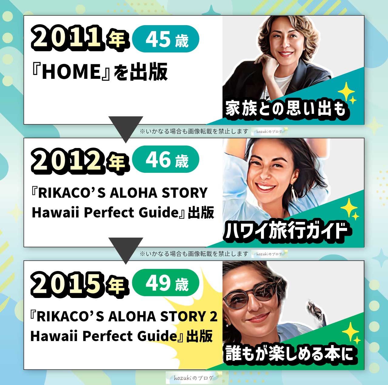 RIKACOの若い頃の40代の年表