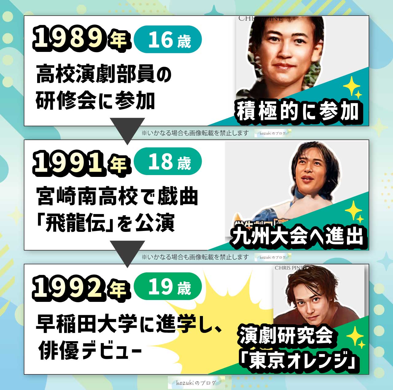 堺雅人の若い頃10代の年表