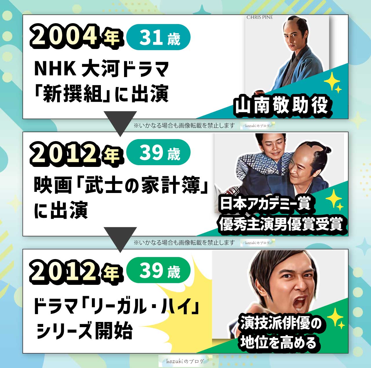 堺雅人の若い頃30代の年表