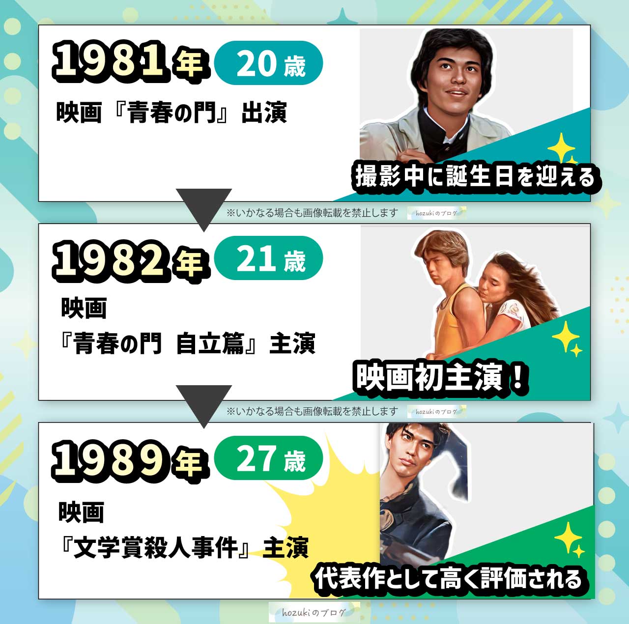 佐藤浩市の若い頃の20代の年表