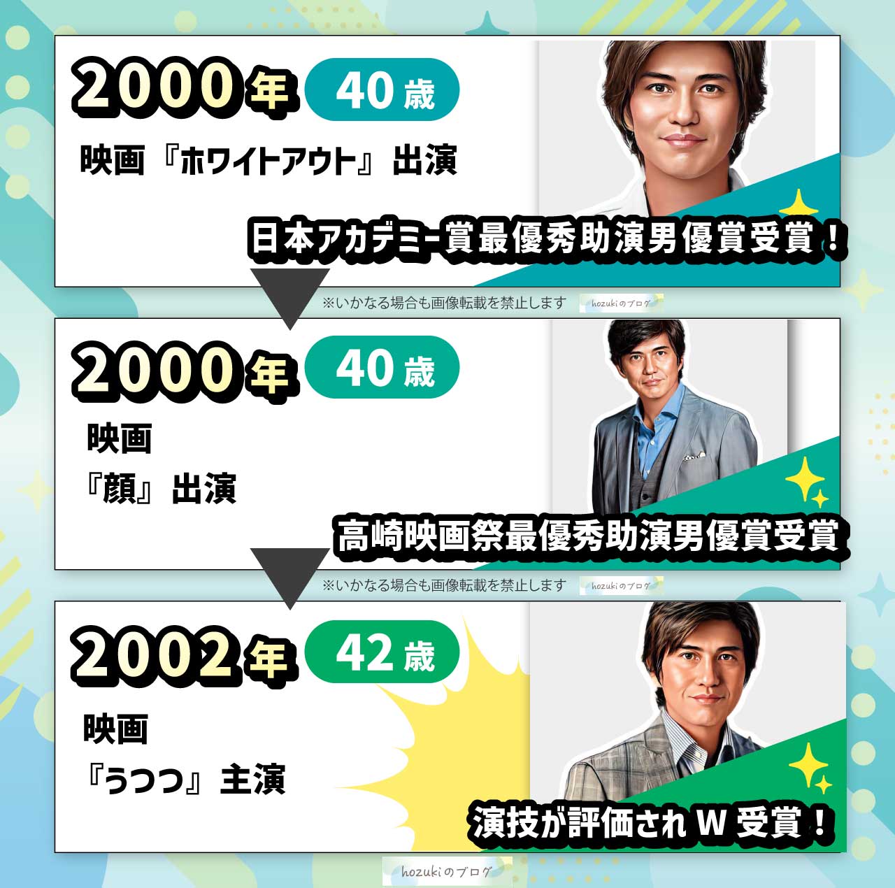 佐藤浩市の若い頃の40代の年表