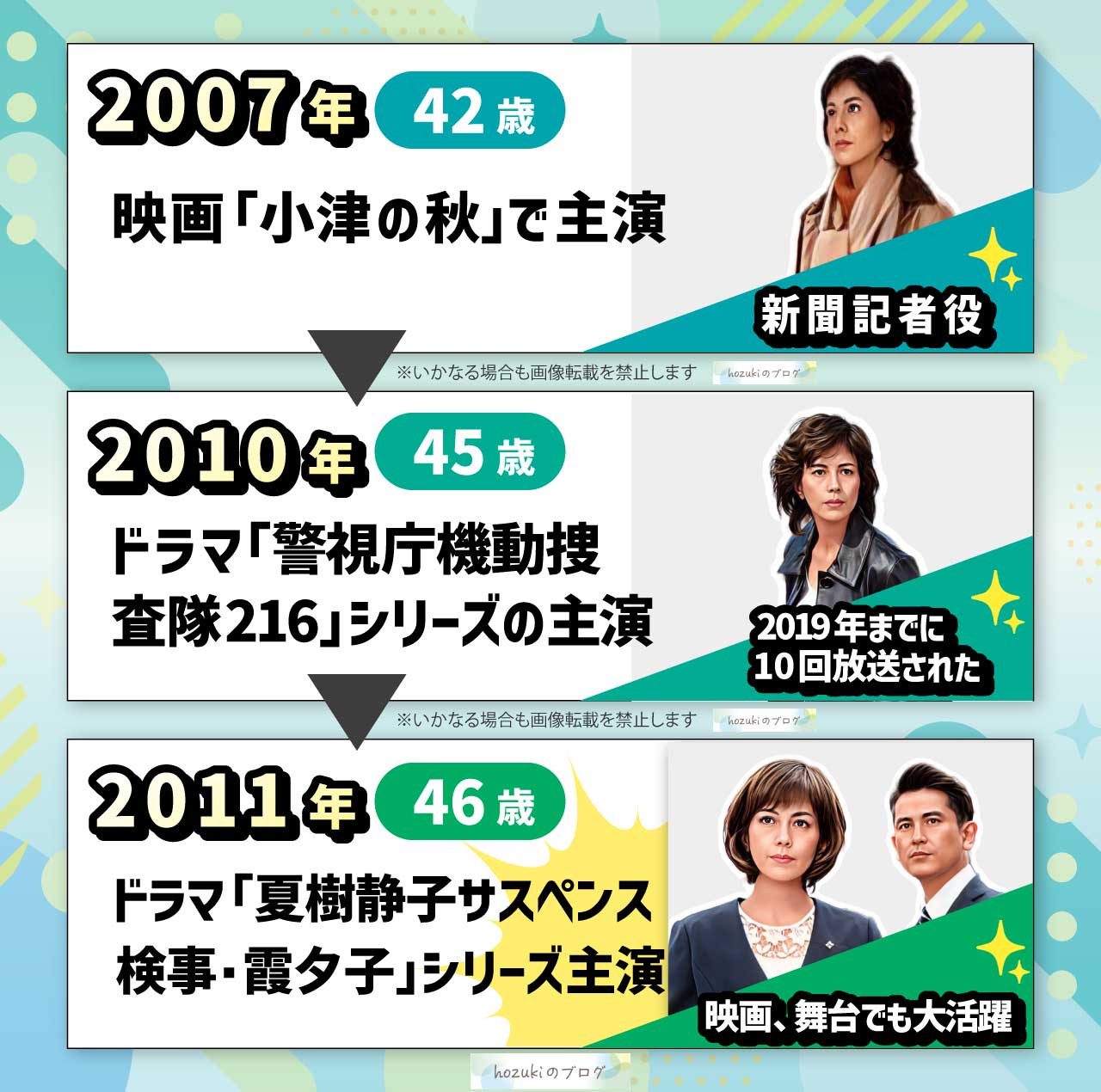 沢口靖子の若い頃40代の年表