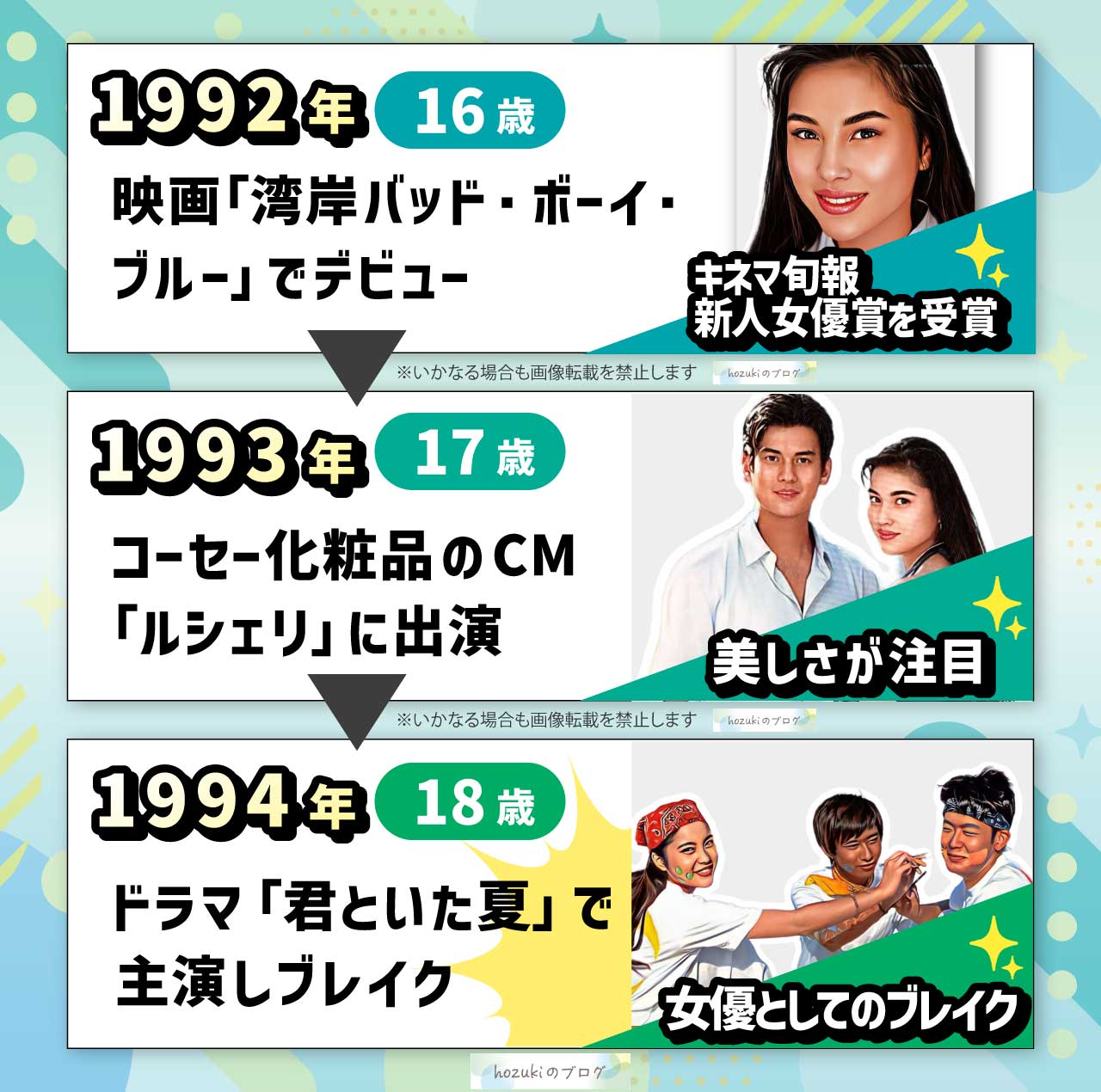 瀬戸朝香の若い頃10代の年表