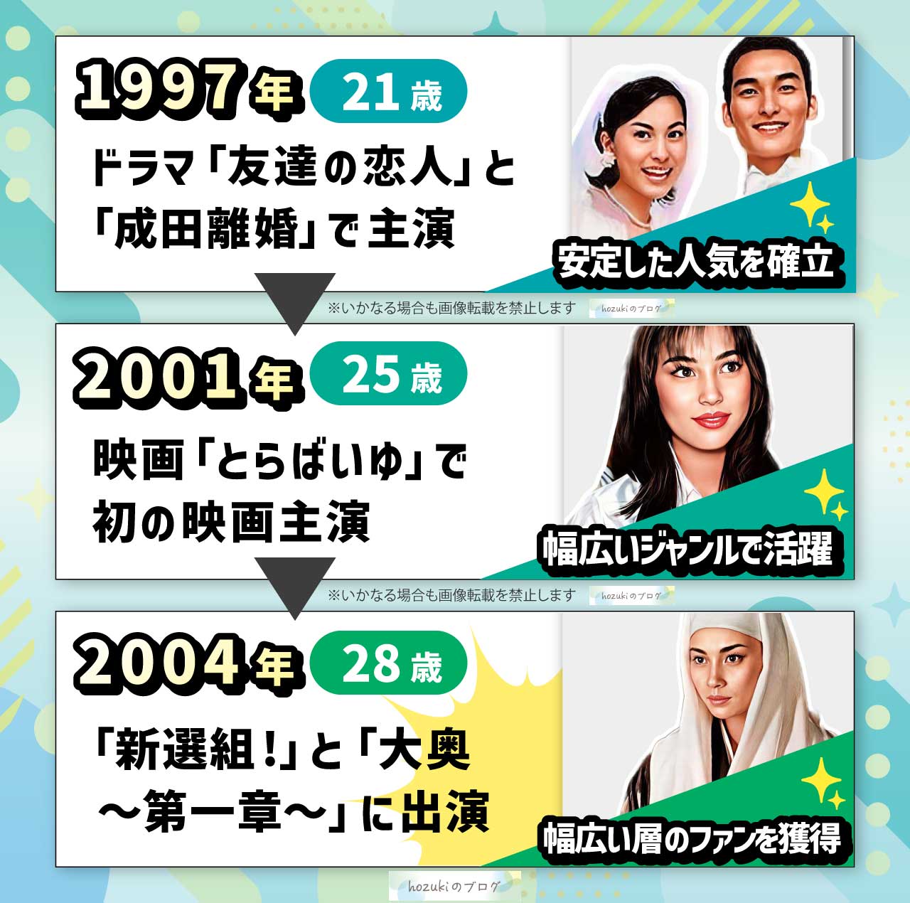 瀬戸朝香の若い頃20代の年表