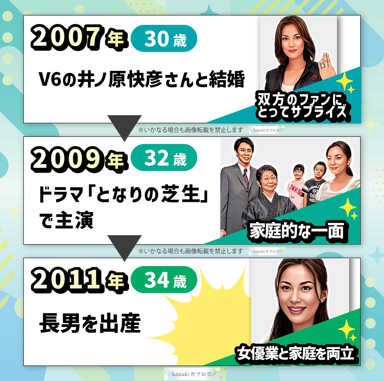 瀬戸朝香の若い頃30代の年表