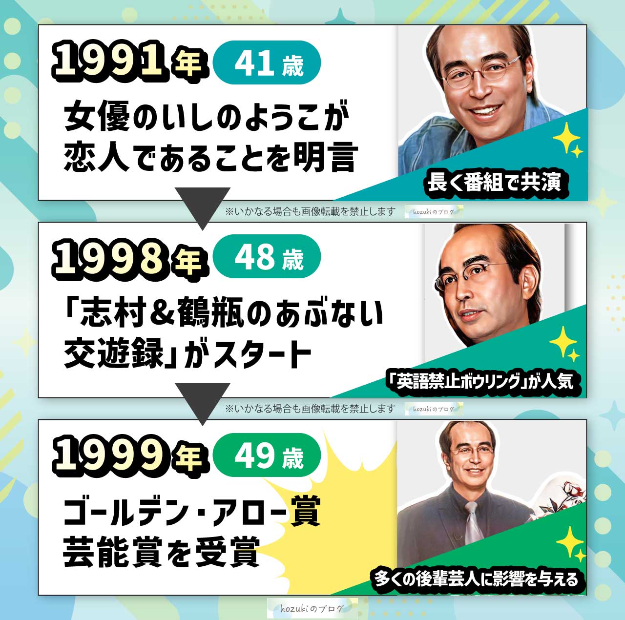 志村けんの若い頃40代の年表