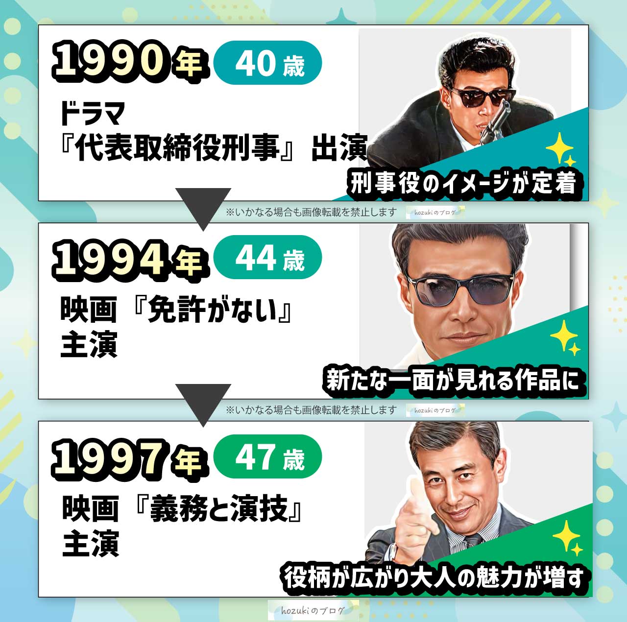 舘ひろしの若い頃の40代の年表