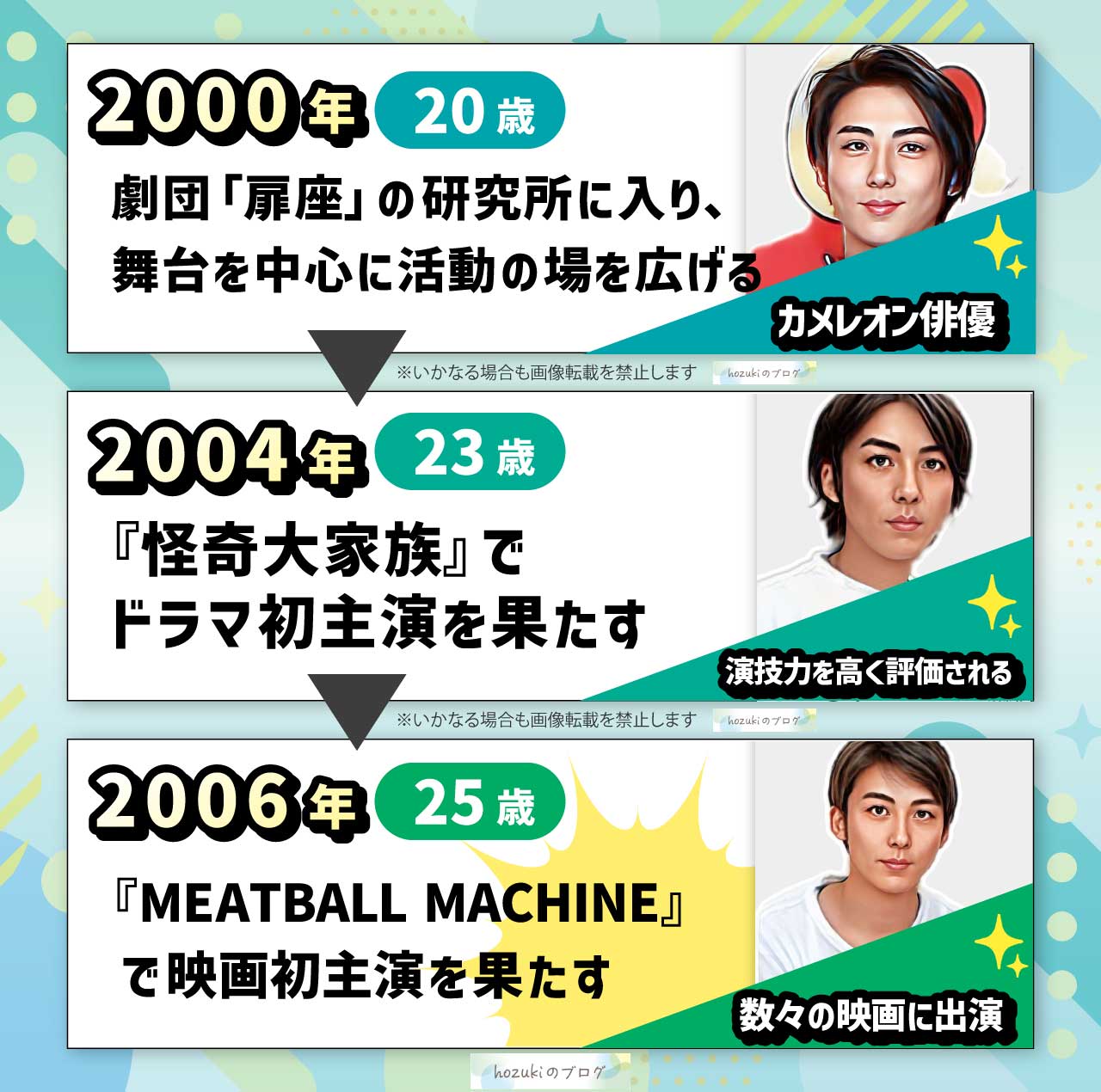 高橋一生の若い頃20代の年表