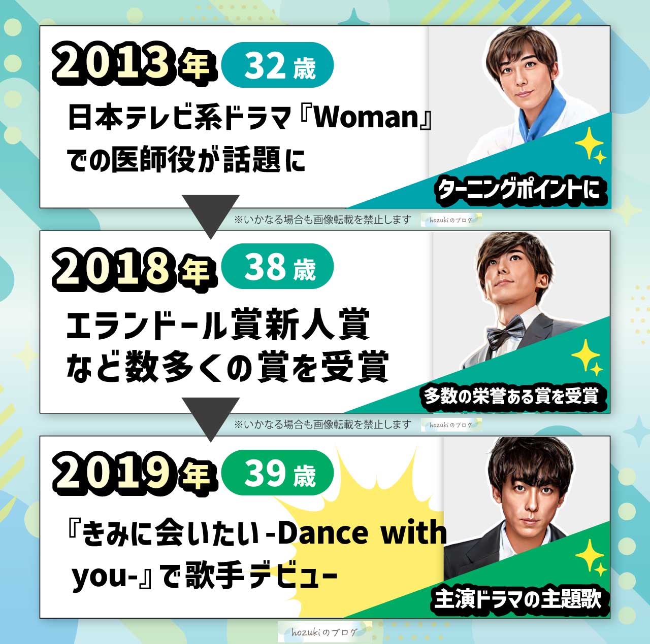 高橋一生の若い頃30代の年表