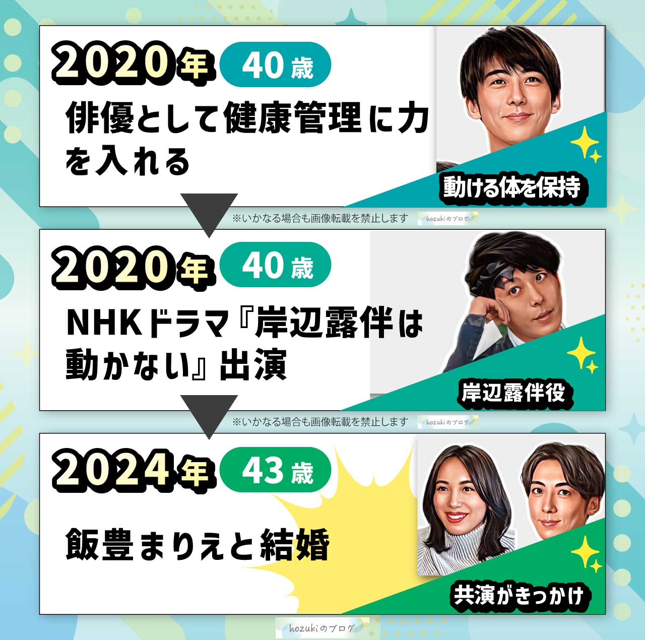 高橋一生の若い頃40代の年表