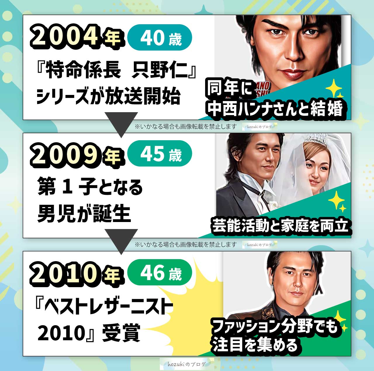 高橋克典の若い頃の40代の年表