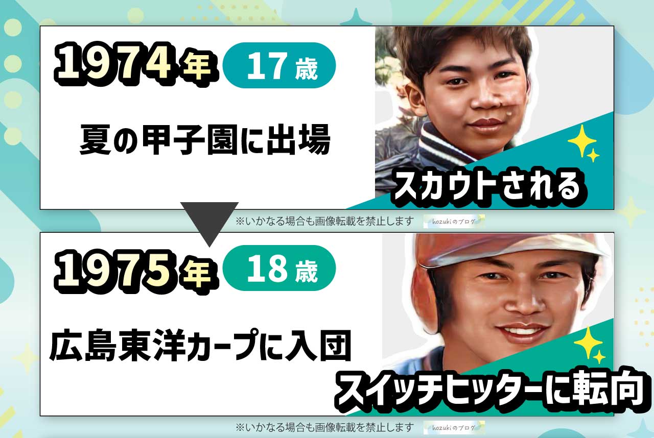 高橋慶彦の若い頃の10代の年表