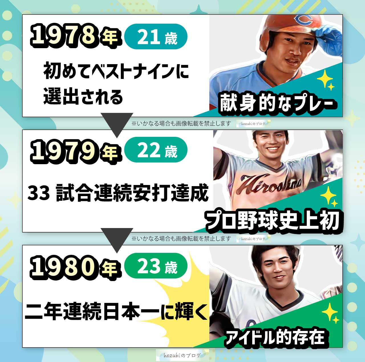 高橋慶彦の若い頃の20代の年表