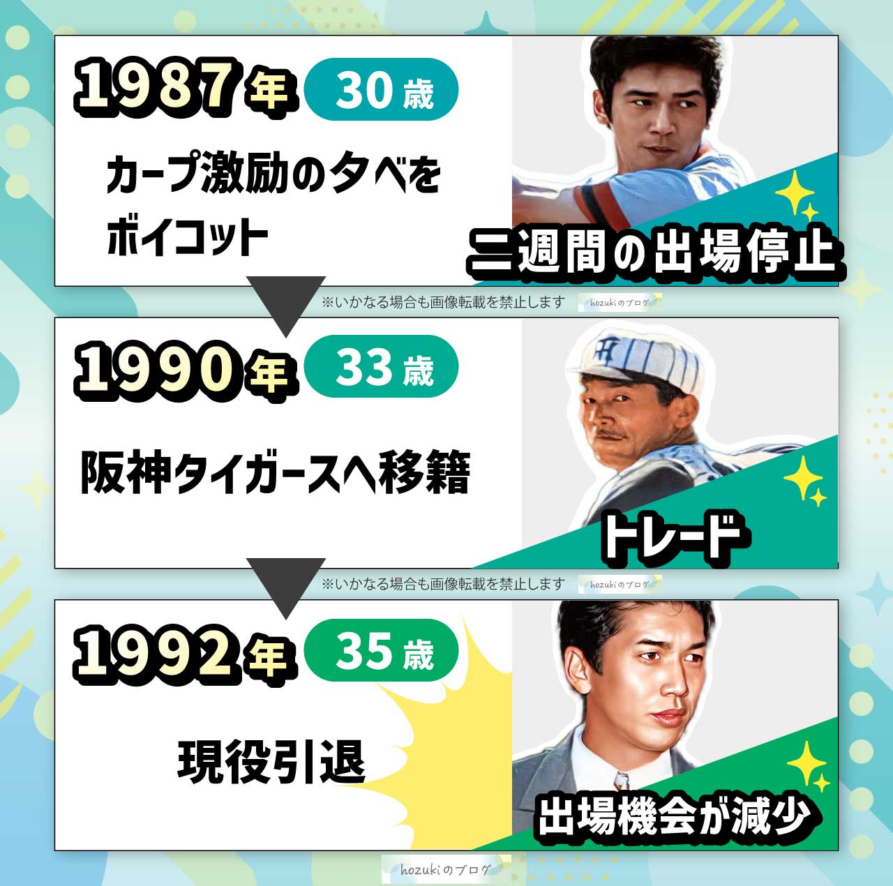 高橋慶彦の若い頃の30代の年表