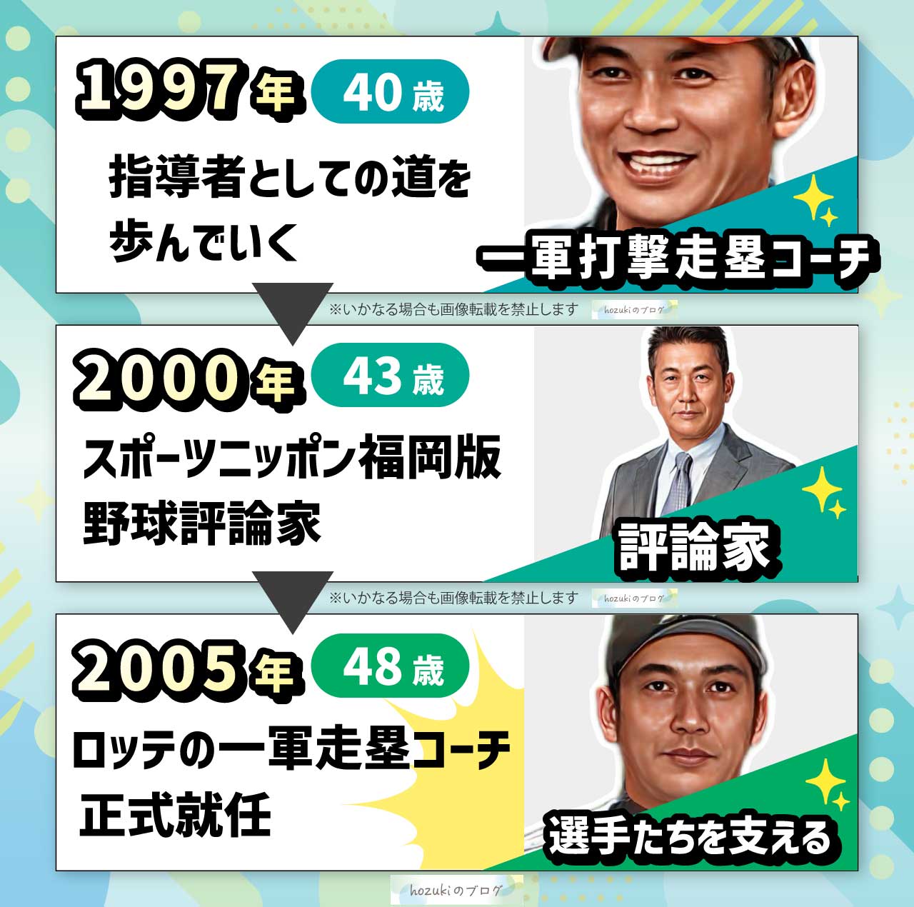 高橋慶彦の若い頃の40代の年表