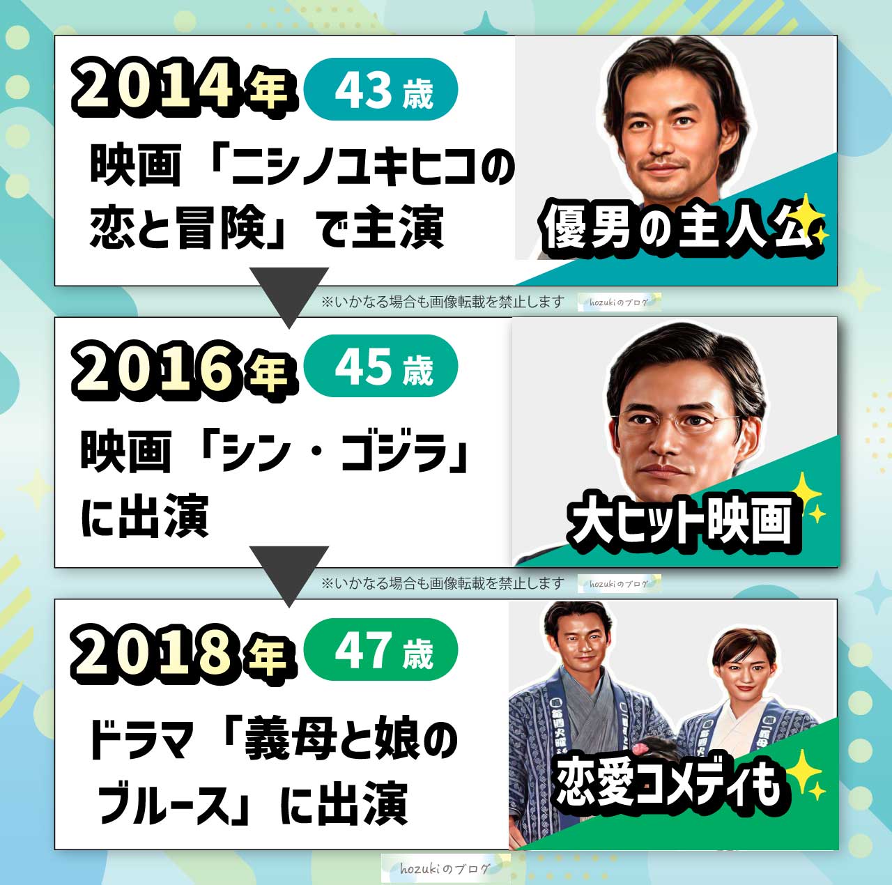 竹野内豊の若い頃(40代)の年表