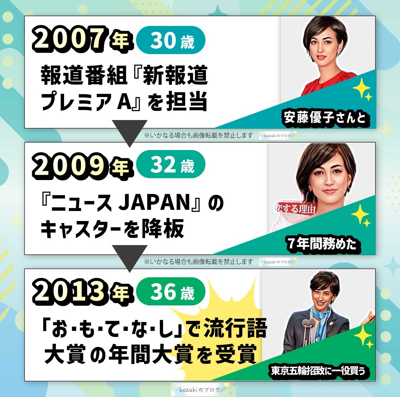 滝川クリステルの若い頃30代の年表