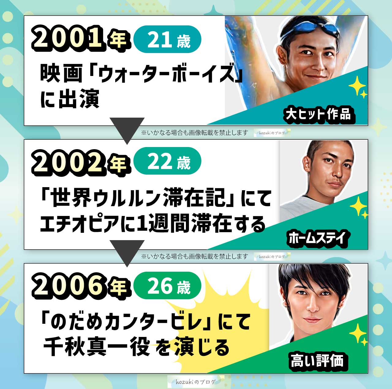 玉木宏の若い頃20代の年表