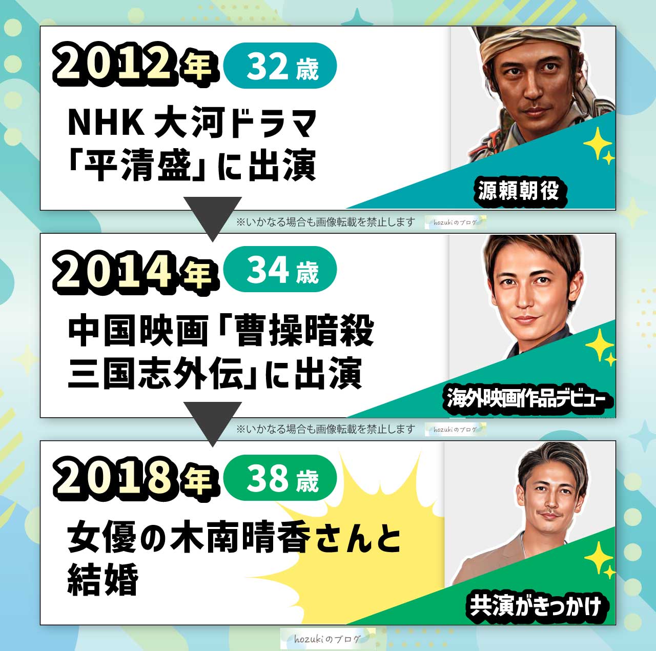 玉木宏の若い頃30代の年表