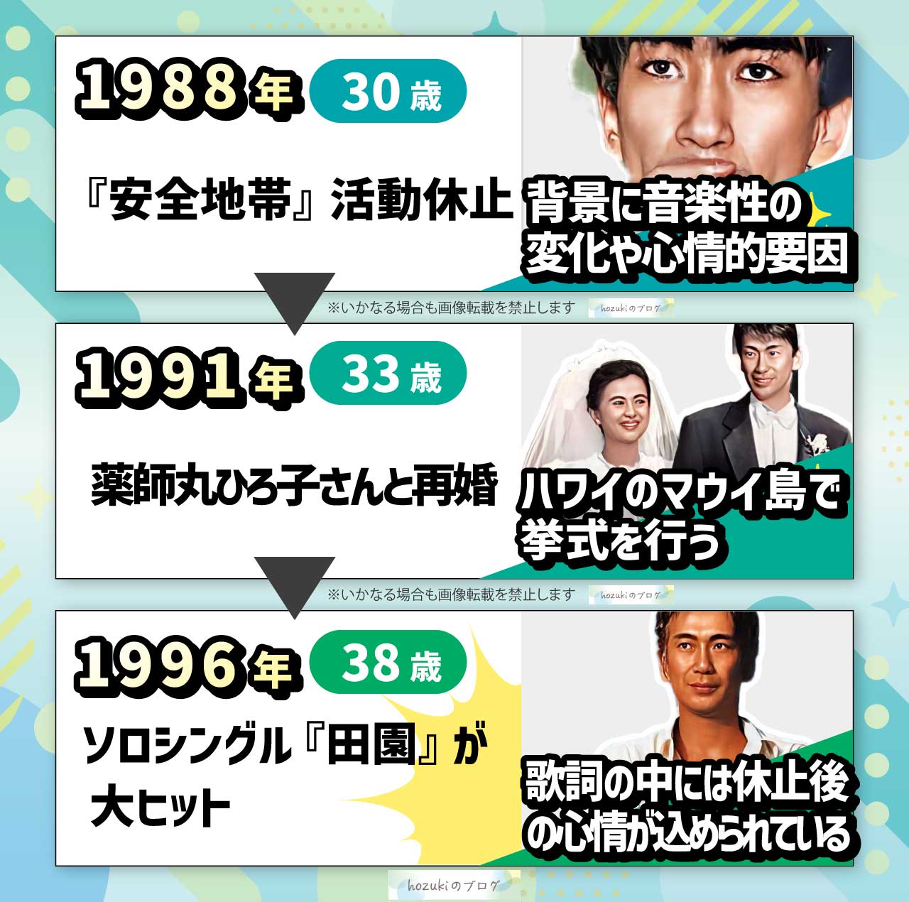 玉置浩二の若い頃の30代の年表