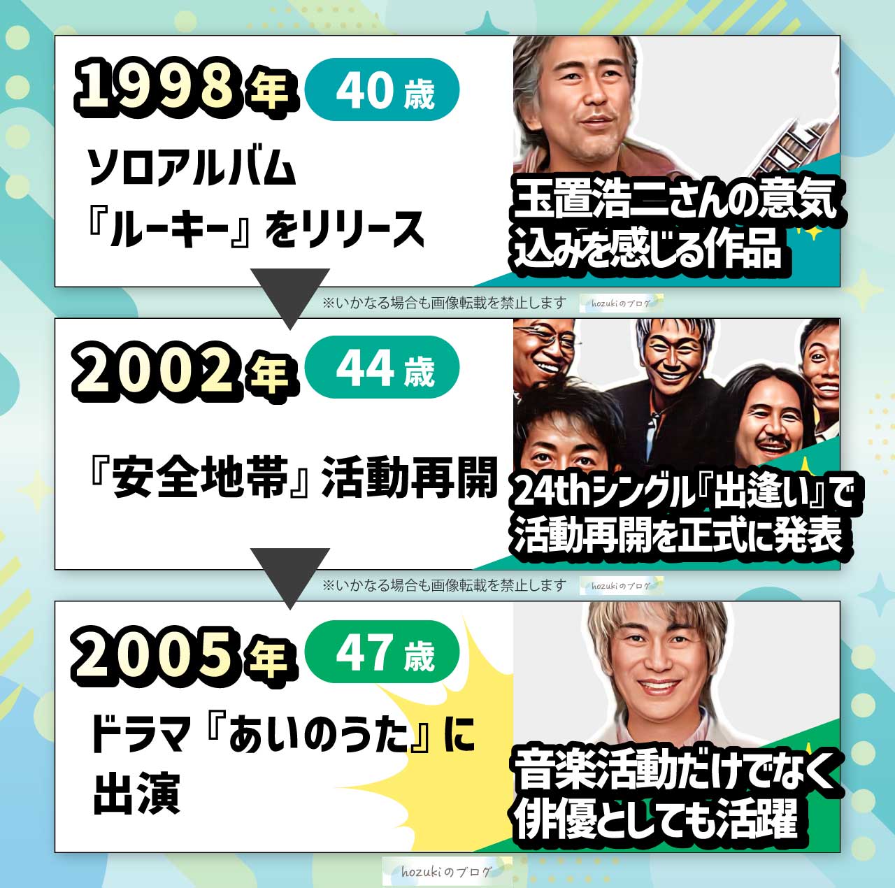 玉置浩二の若い頃の40代の年表