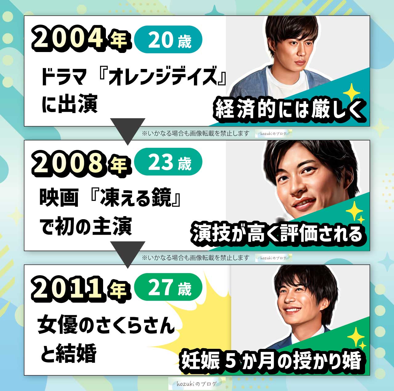 田中圭の若い頃の20代の年表