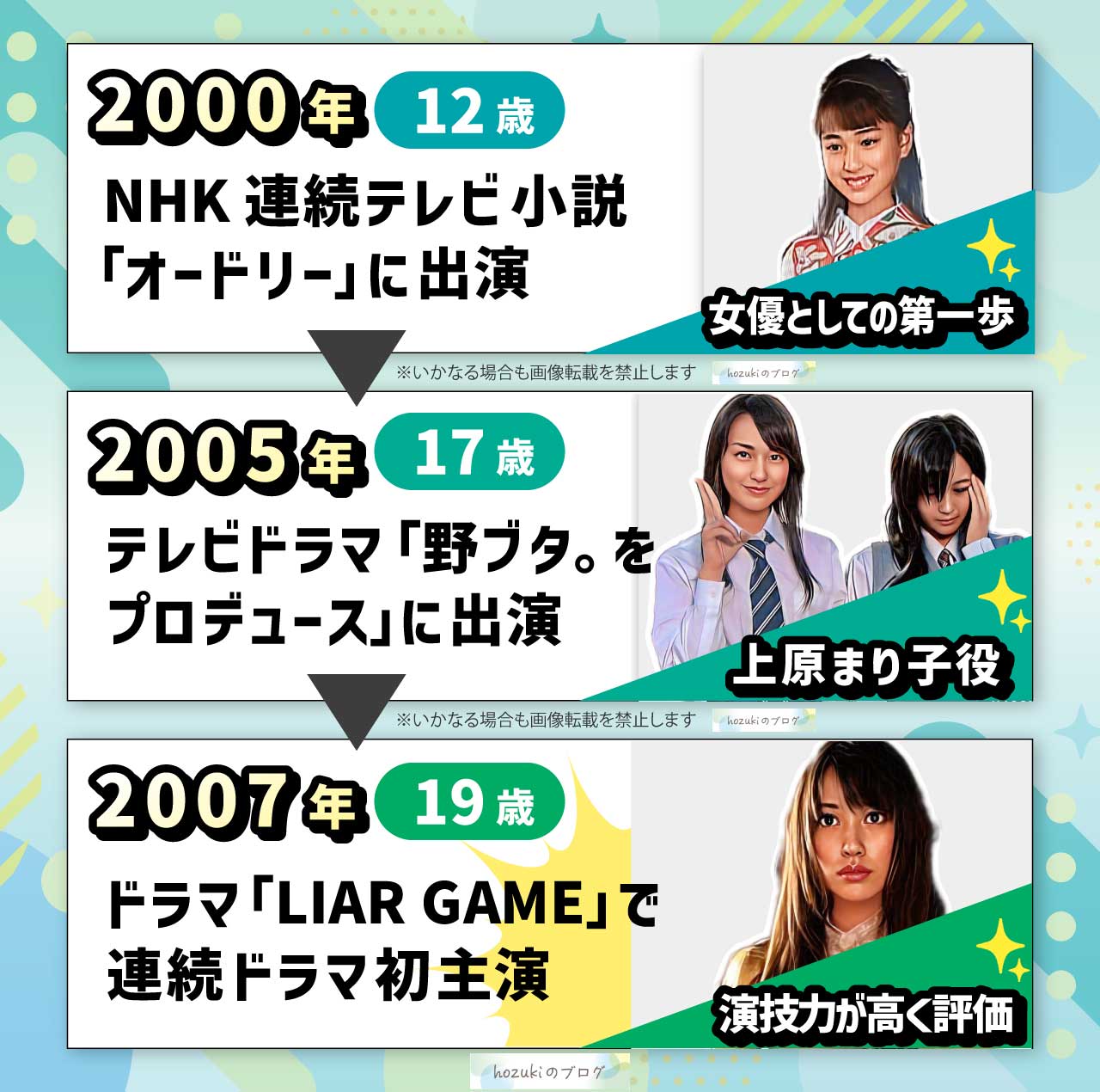 戸田恵梨香の若い頃10代の年表