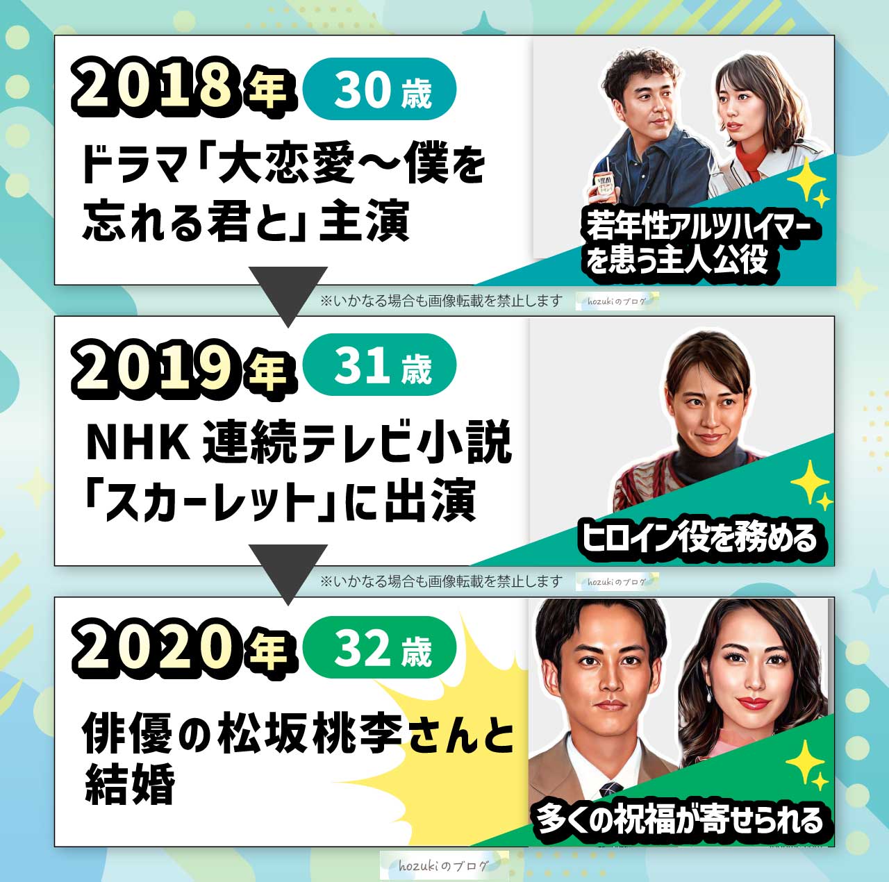 戸田恵梨香の若い頃30代の年表