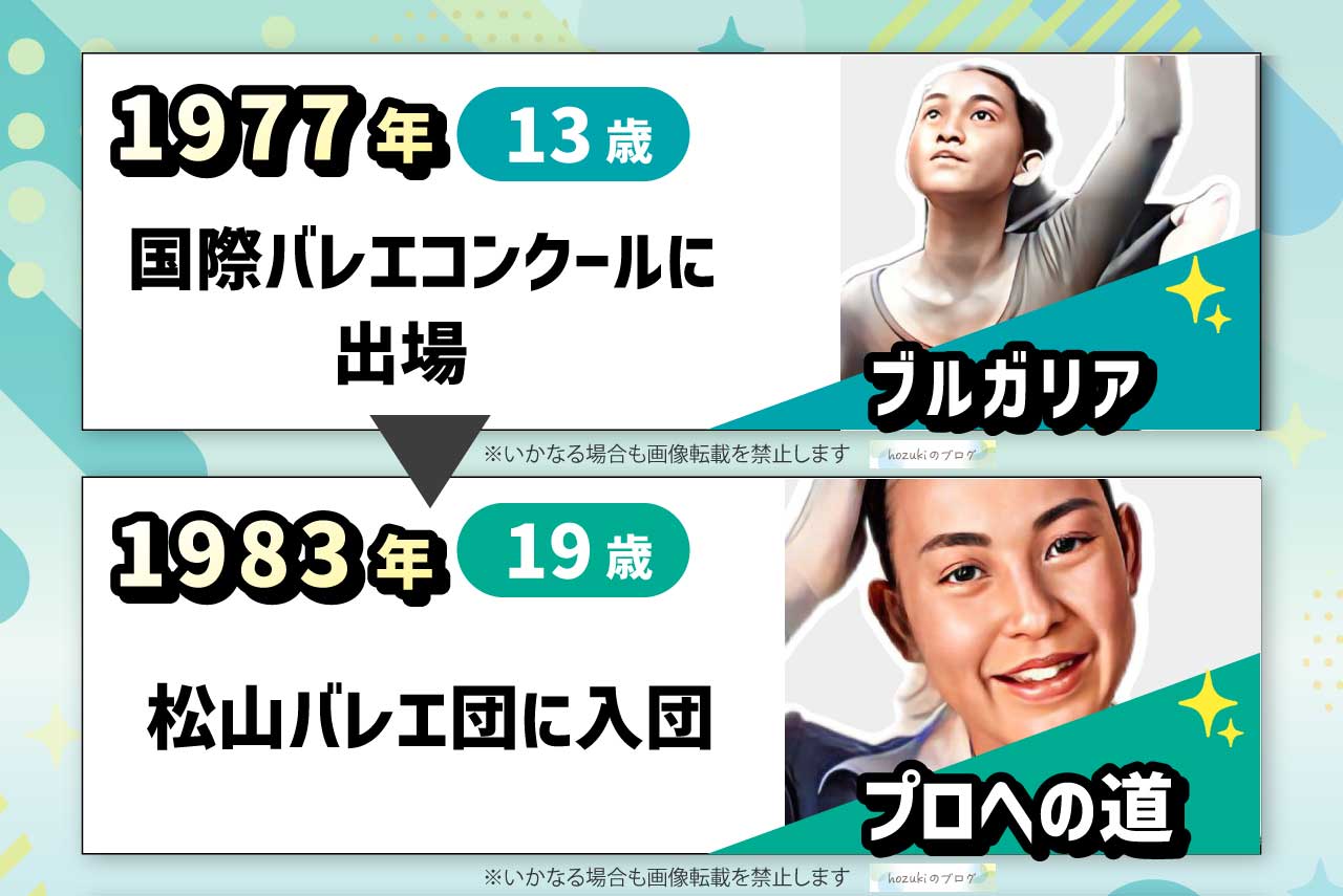 床嶋佳子の若い頃の10代の年表
