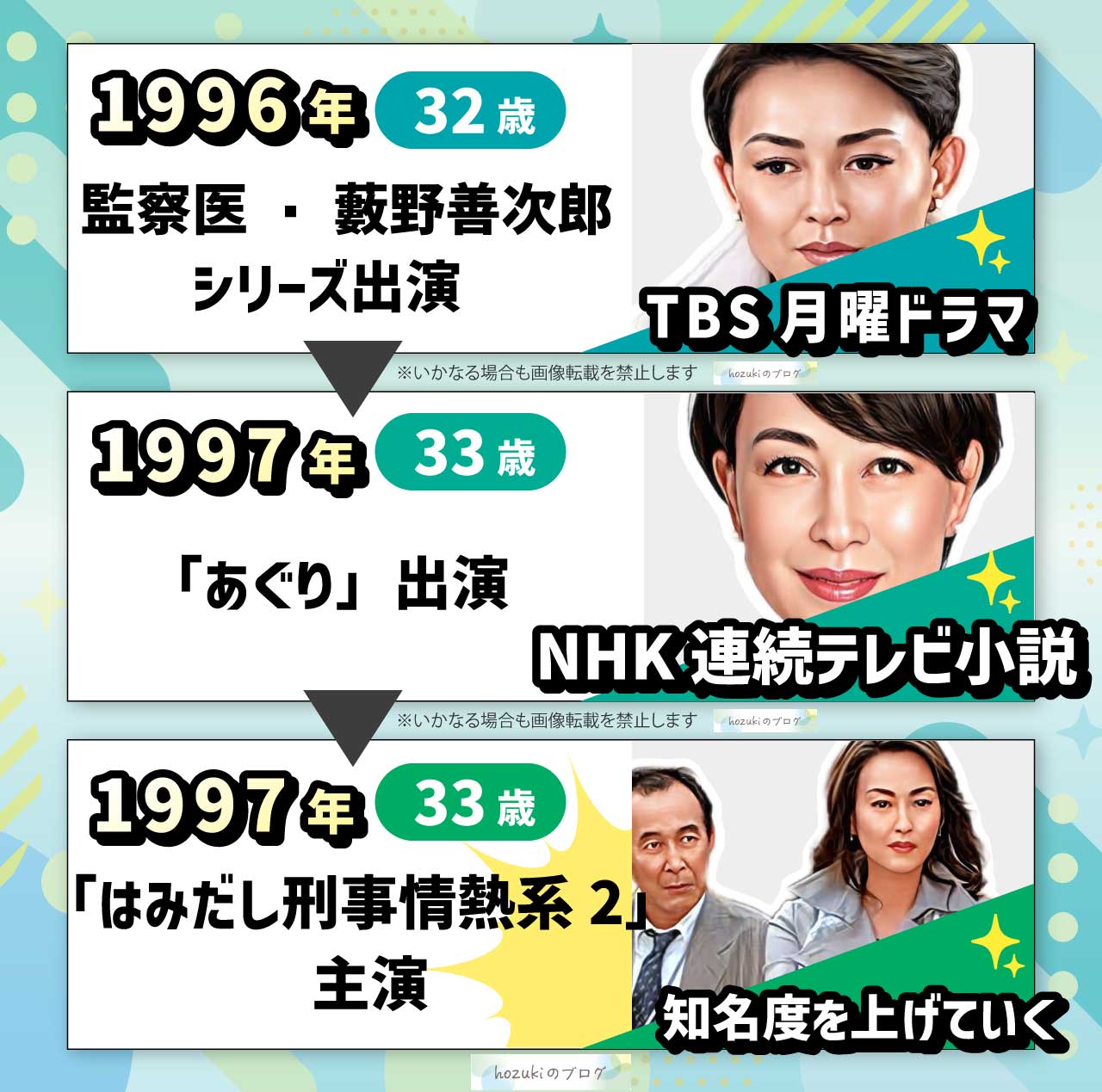 床嶋佳子の若い頃の30代の年表