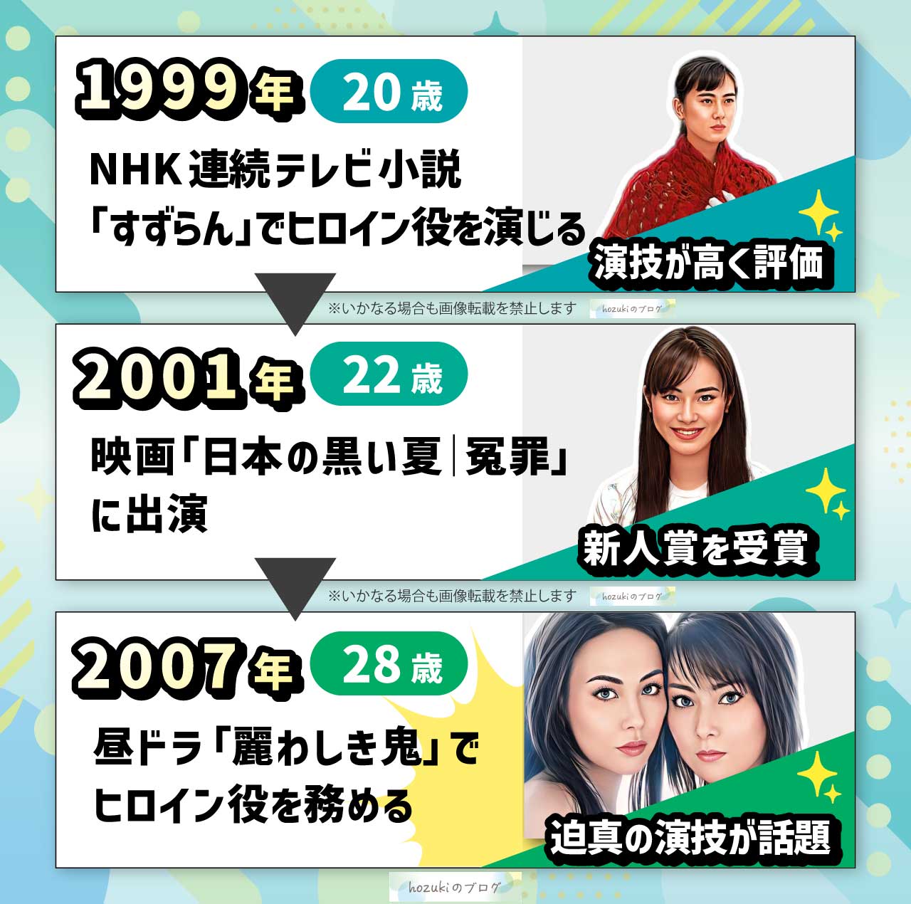 遠野なぎこの若い頃20代の年表