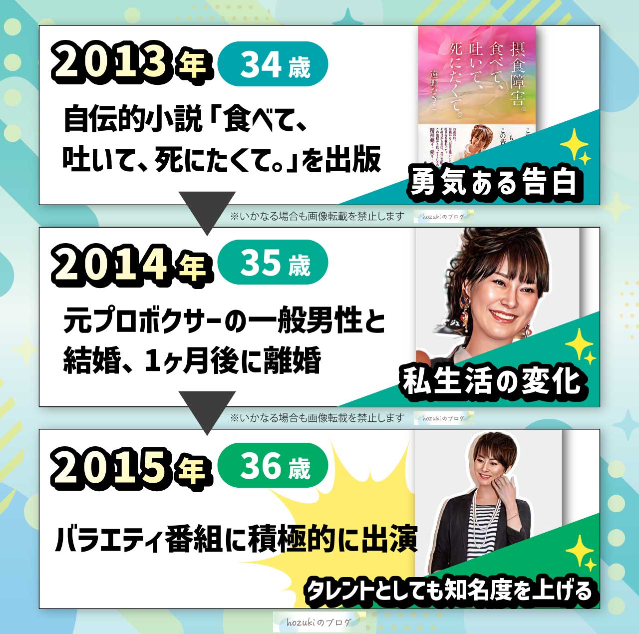 遠野なぎこの若い頃30代の年表