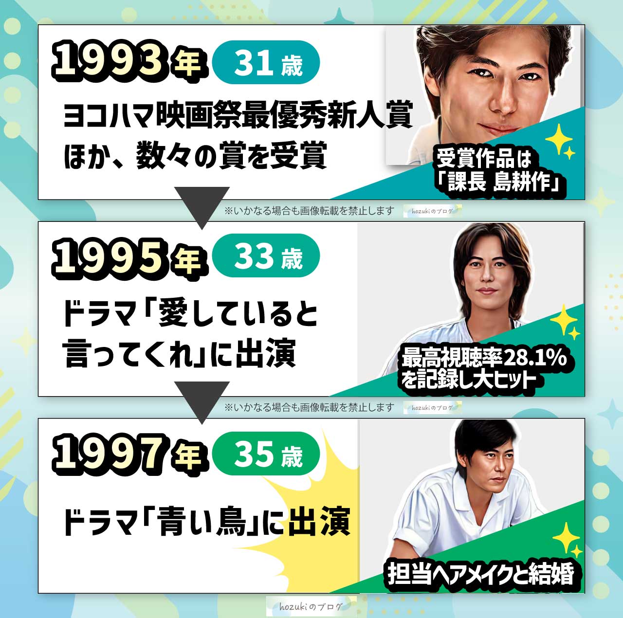 豊川悦司の若い頃30代の年表